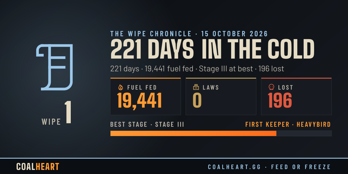 Wipe 1: 221 days · 19,441 fuel fed · Stage III at best · 196 lost